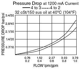 SPCL10-40_Perf_Chrt2(2022-02-24)