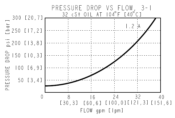 SPCL16-30_Perf1(2022-02-24)