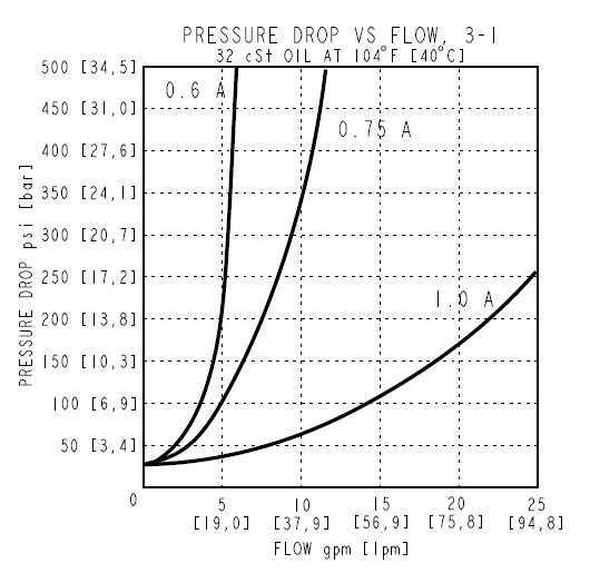 SPCL16-30_Perf2(2022-02-24)