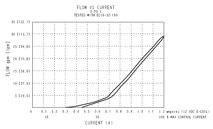 SPCL16-30_Perf3(2022-02-24)