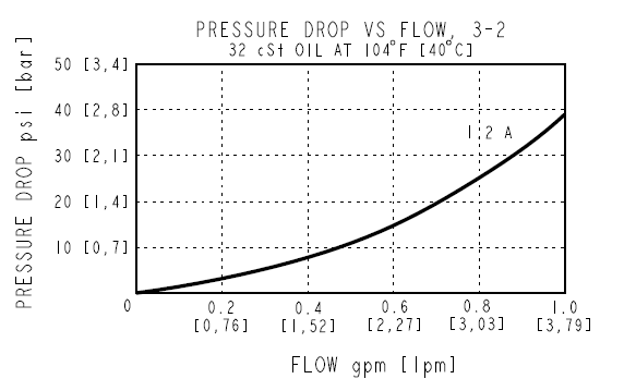 SPCL16-30_Perf4(2022-02-24)