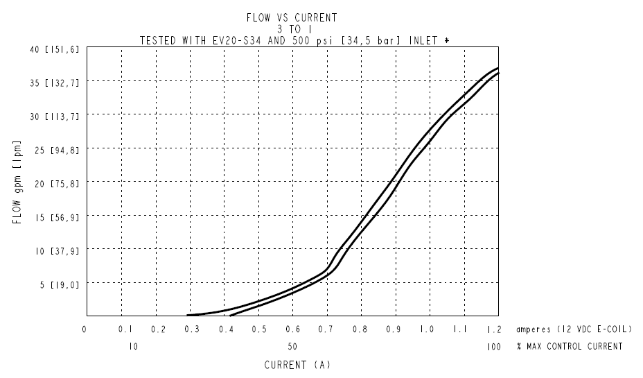 SPCL16-30_Perf5(2022-02-24)