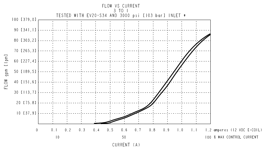 SPCL16-30_Perf7(2022-02-24)