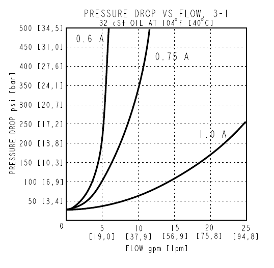 SPCL16-32_Perf3(2022-02-24)