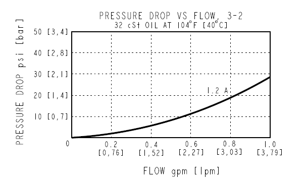 SPCL16-32_Perf4(2022-02-24)