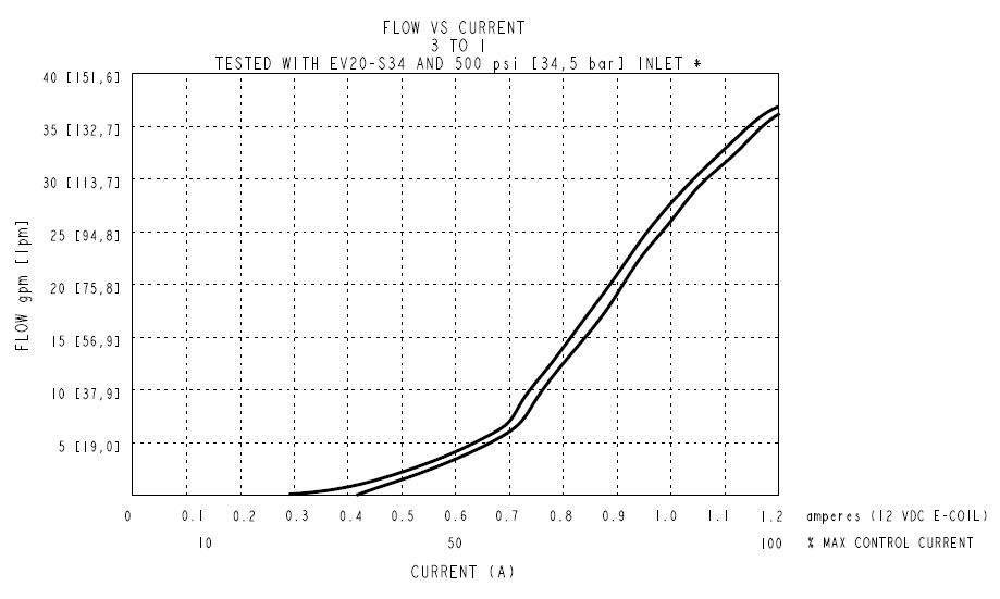 SPCL16-32_Perf5(2022-02-24)