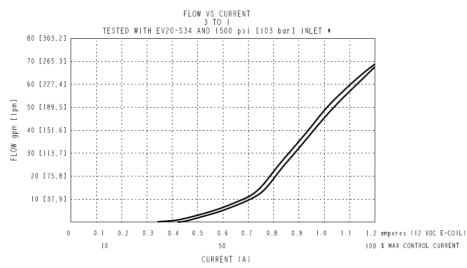 SPCL16-32_Perf6(2022-02-24)