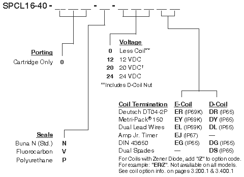 SPCL16-40_Order(2022-02-24)