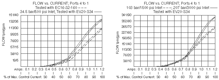 SPCL16-40_Perf_Chrt1(2022-02-24)