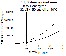 SV07-31_Perf_Chrt(2022-02-24)