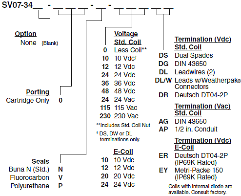 SV07-34_Order(2022-02-24)