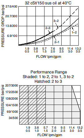 SV07-34_Perf_Chrt(2022-02-24)