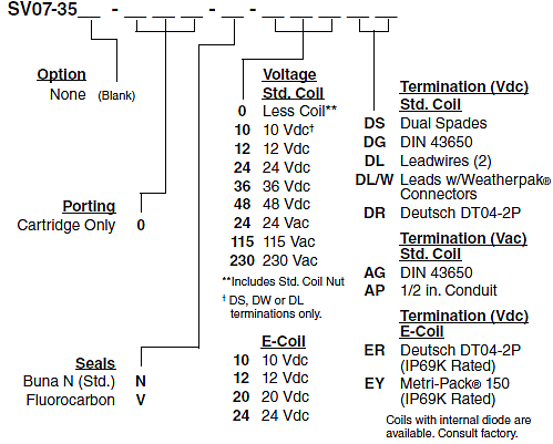 SV07-35_Order(2022-02-24)