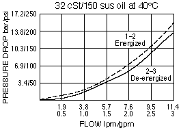 SV07-35_Perf_Chrt(2022-02-24)