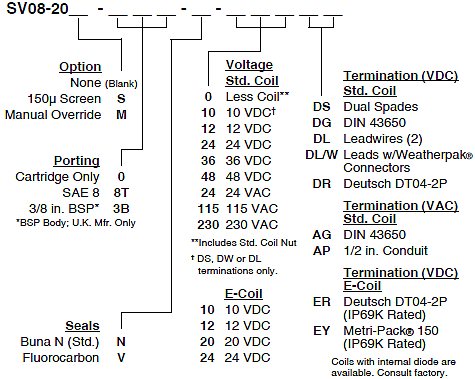 SV08-20_Order(2022-02-24)