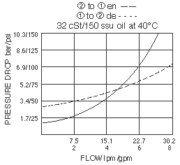 SV08-20_Perf_Chrt(2022-02-24)