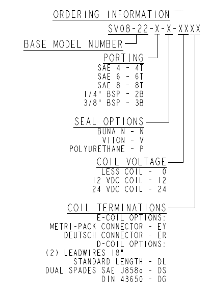 SV08-22_Order(2022-02-24)