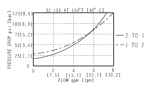 SV08-22_Perf(2022-02-24)