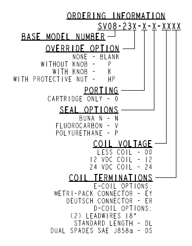 SV08-23_Order(2022-05-02)
