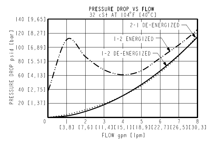 SV08-23_Perf(2022-05-02)