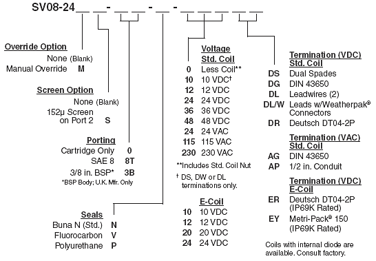 SV08-24_Order(2022-02-24)