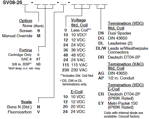 SV08-26_Order(2022-02-24)