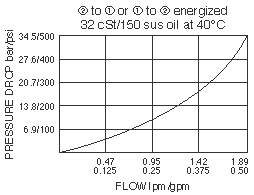 SV08-26_Perf_Chrt(2022-02-24)