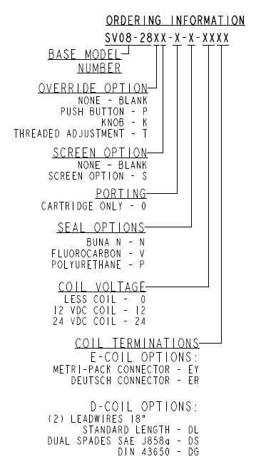 SV08-28_Order(2022-07-01)