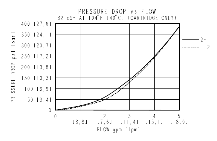 SV08-28_Perf1(2022-07-01)