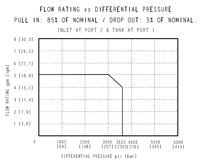 SV08-28_Perf2(2022-07-01)