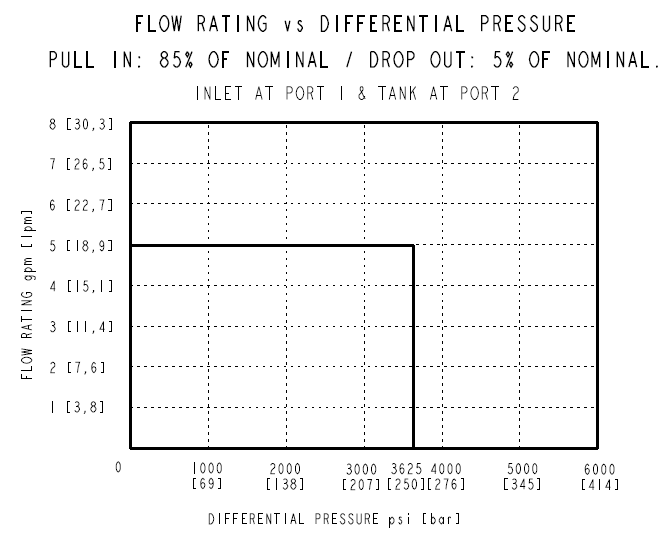 SV08-28_Perf3(2022-07-01)