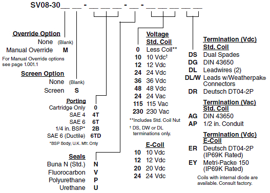 SV08-30_Order(2022-02-24)