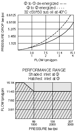 SV08-30_Perf_Chrt(2022-02-24)