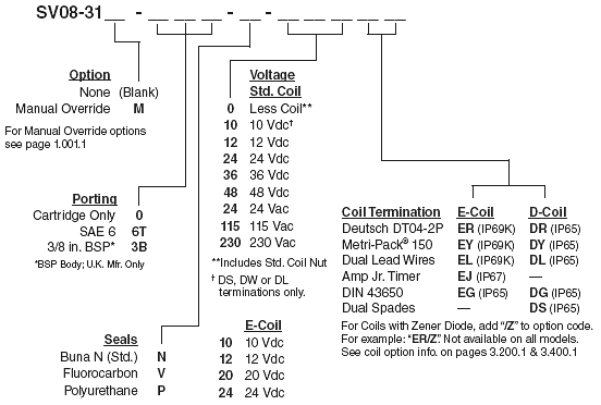 SV08-31_Order(2022-02-24)