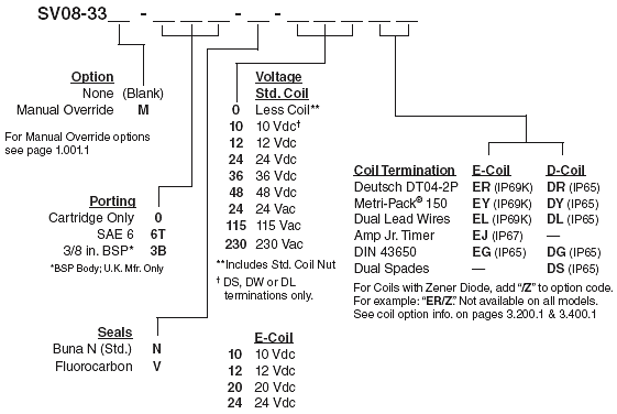 SV08-33_Order(2022-02-24)