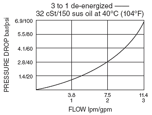 SV08-33_Perf_Chrt(2022-02-24)