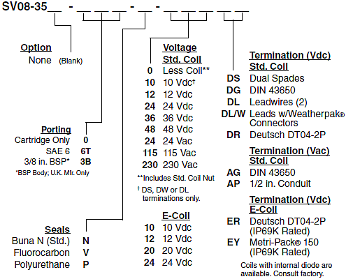 SV08-35_Order(2022-02-24)