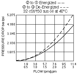 SV08-35_Perf_Chrt(2022-02-24)