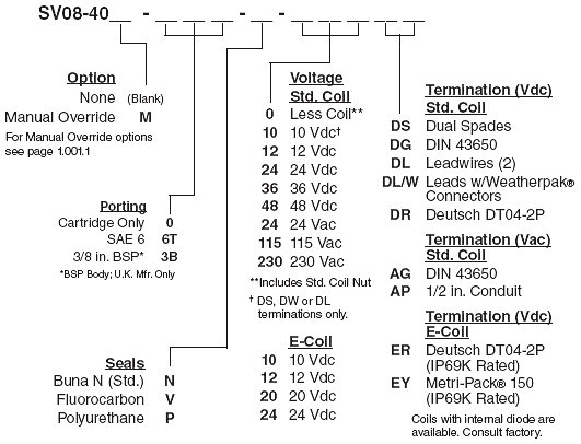 SV08-40_Order(2022-02-24)