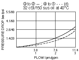 SV08-40_Perf_Chrt(2022-02-24)