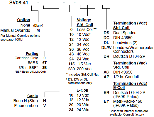 SV08-41_Order(2022-02-24)