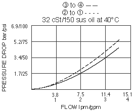 SV08-41_Perf_Chrt(2022-02-24)