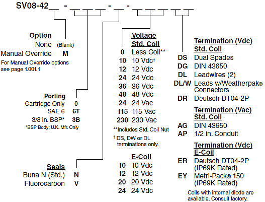 SV08-42_Order(2022-02-24)