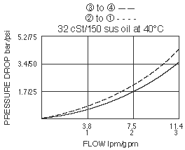 SV08-42_Perf_Chrt(2022-02-24)