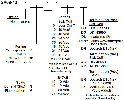 SV08-43_Order(2022-02-24)