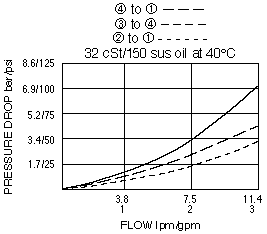 SV08-43_Perf_Chrt(2022-02-24)