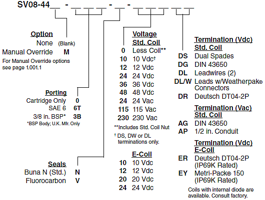 SV08-44_Order(2022-02-24)