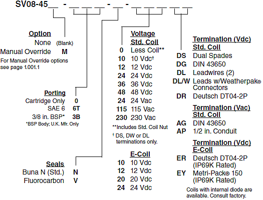 SV08-45_Order(2022-02-24)