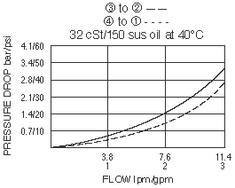 SV08-45_Perf_Chrt(2022-02-24)