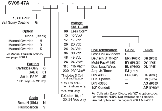 SV08-47A_Order(2022-02-24)